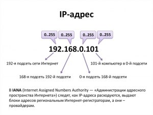Из за чего на смартфоне может быть IP адрес другой страны?