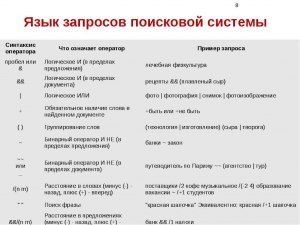 Как называется результат запроса, который вы делаете в поисковой системе?