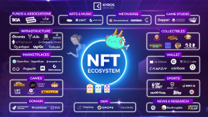 Играя в какую игру можно получать в качестве оплаты NFT токены?