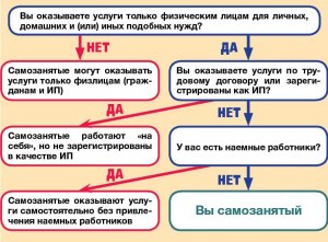 Сколько лет должно быть физическому лицу, который оформляет домен?