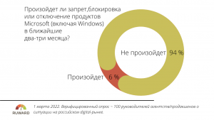 Зачем рекомендуют уходить с иностранных почтовых сервисов?