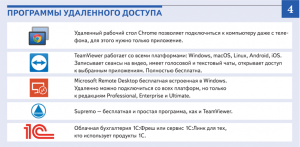 Какие программы или сайты посоветуете для перевода учеников на удаленку?