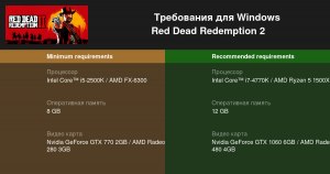 Какие системные требования Red Dead Redemption.?