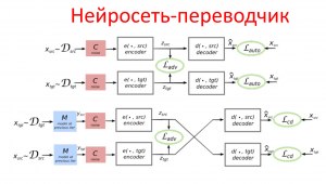 Как перевести видео с песней на русский язык с помощью нейросети?