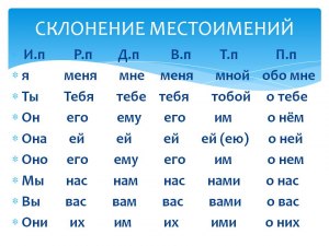 Что значит местоимения в Дискорде, как поставить (добавить) местоимения?