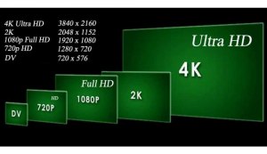 Размер экрана 1920x1080 и 1920x1080 Full HD это разные размеры экранов?
