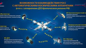 Почему Роскосмос не приглашает лучшие "мозги страны" для освоения космоса?