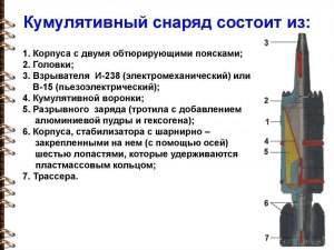 Что такое кумулятивный снаряд, как действует, каковы особенности?