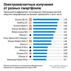 Какие смартфоны являются самыми безопасными?