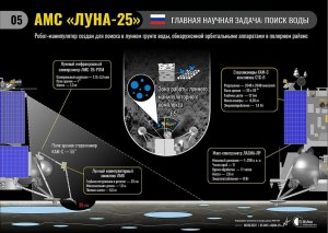 Что известно, предусмотрено ли возвращение станции Луна 25 на Землю?