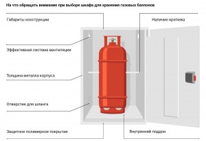 Можно ли оставлять специальный шкаф с газовым баллоном на солнце?