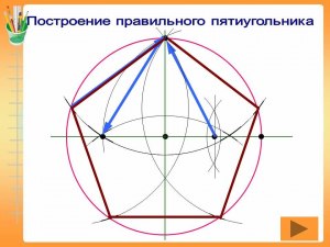 Как начертить правильный пятиугольник совсем без циркуля, одной линейкой?
