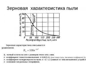 Что значит детонация зерновой пыли?