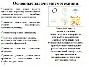 Что такое мнемоника?