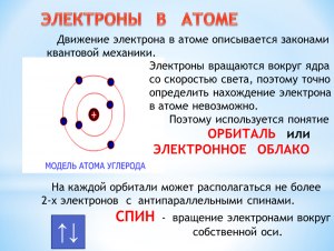 Может ли ядро атома испускать электроны?