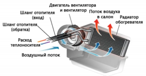 Вентилятор охлаждает или нагревает воздух?