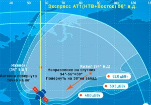 Как перенастроить "Триколор" на спутник Экспресс-АТ1 56°E?