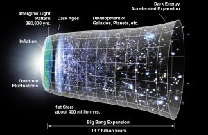 Когда ученые признают, что Вселенная не расширяется?