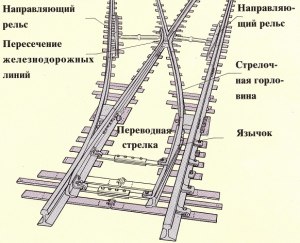 Что такое зелёные рельсы, для чего сделаны?