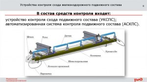 Что представляет собой противорычажный демпфер на жд транспорте?