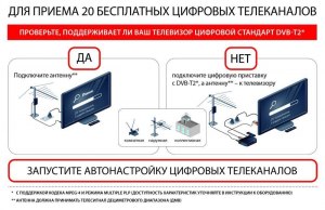 После перехода ТВ на "цифру" качество вещания стало лучше? Ваше мнение?