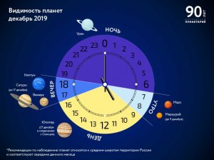 К какой группе гор по происхождению относят Уральские горы?