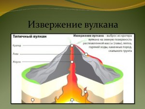 Какой процесс происходит при появлении разрядов молний из жерла вулкана?