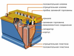 Гибкие аккумуляторы что за устройство? какие функции?