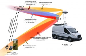 Ставятся ли на дроны (БПЛА) радары, для обнаружения тяжелой техники?