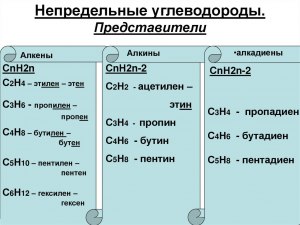 Какие углеводороды относят к непредельным (см.)?