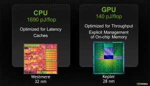 Стоит ли устанавливать на смартфон ядро системы с ускорением CPU и GPU?
