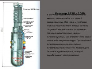 Что такое ВВЭР, как расшифровывается?