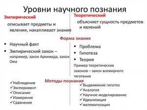 Есть ли пределы для научного познания и какие они?