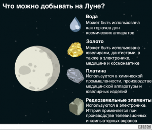 Какие есть полезные ископаемые на Луне и нет на Земле?