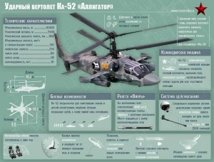 Какие плюсы и минусы у вертолета КА-52 "Аллигатор"?