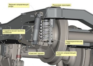 Какова конструкция амортизатора рыскания на жд подвижном составе?