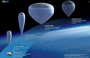На какую максимальную высоту может взлететь воздушный шар?
