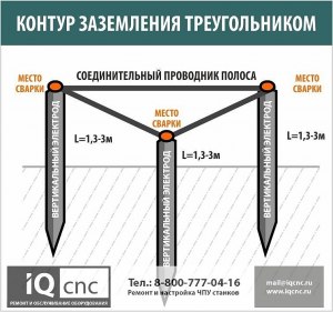 Оцинкованный профиль для контура заземления. Каких размеров должен быть?