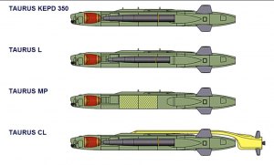 Какие технические характеристики крылатой ракеты Taurus?