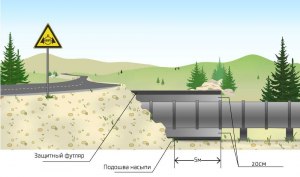 Как Вы думаете практически ли все вещества существует в пяти состояниях?