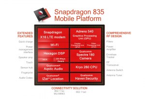 Почему процессоры Snapdragon не греются?