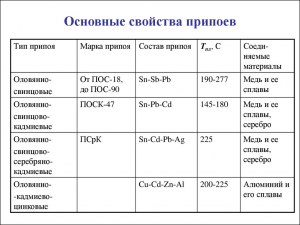 Какие свойства у припоя марки А?