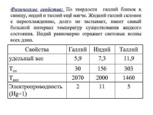 Каковы свойства сплава галлия с индием (50%/50%)?
