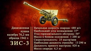 Легендарная пушка ЗИС- 3 ещё на вооружении армии РФ?