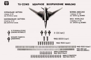 Сколько бомб ФАБ-500 способен нести бомбардировщик ТУ-22М3?