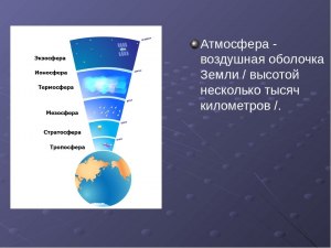 Из чего сделана атмосфера оболочка Земли?