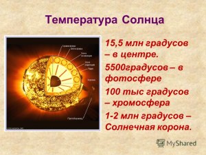 Как была вычислена температура ядра Солнца?
