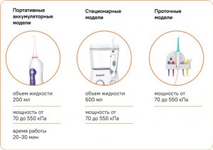 Как узнать, что ирригатор зарядился?