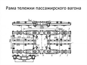 Каков порядок ремонта рамы тележки пассажирского вагона?