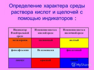 Растворы каких двух веществ можно различить с помощью фенолфталеина?